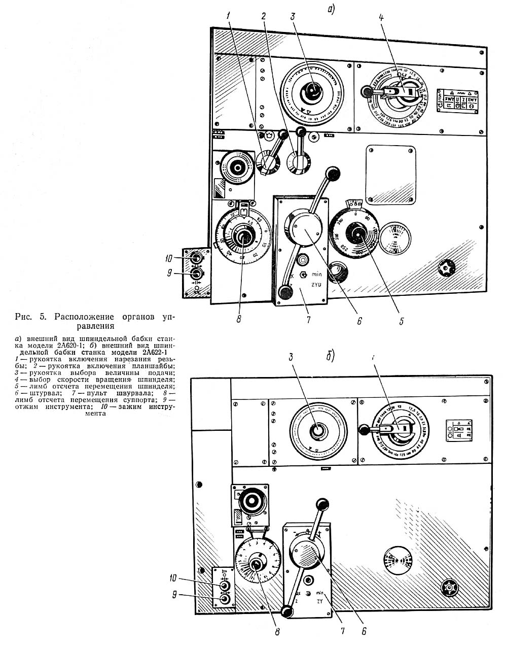 Органи керування горизонтально-розточувальним верстатом 2А620Ф2